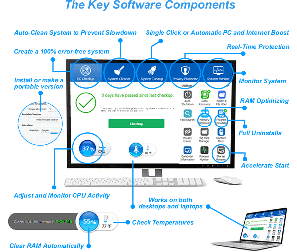 PC Optimizer Software InfoGraphic